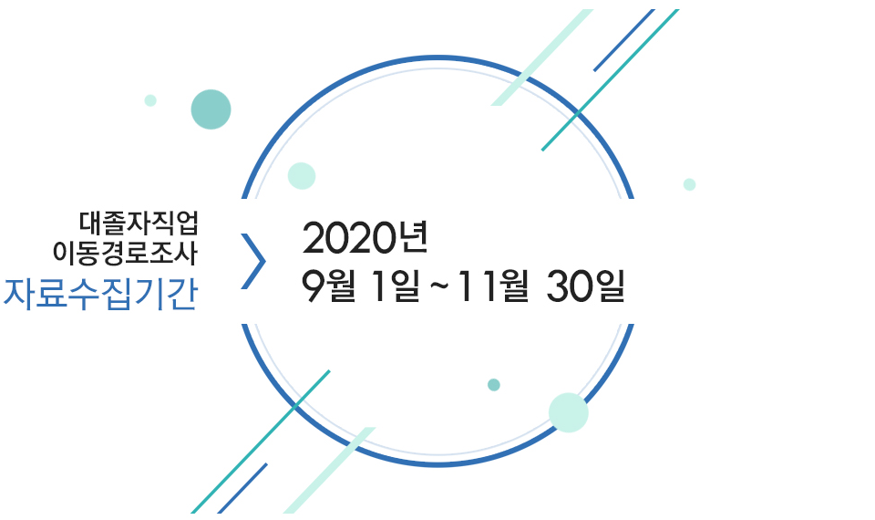 대졸자직업 이동경로조사 자료수집기간 2020년 9월1일~11월30일